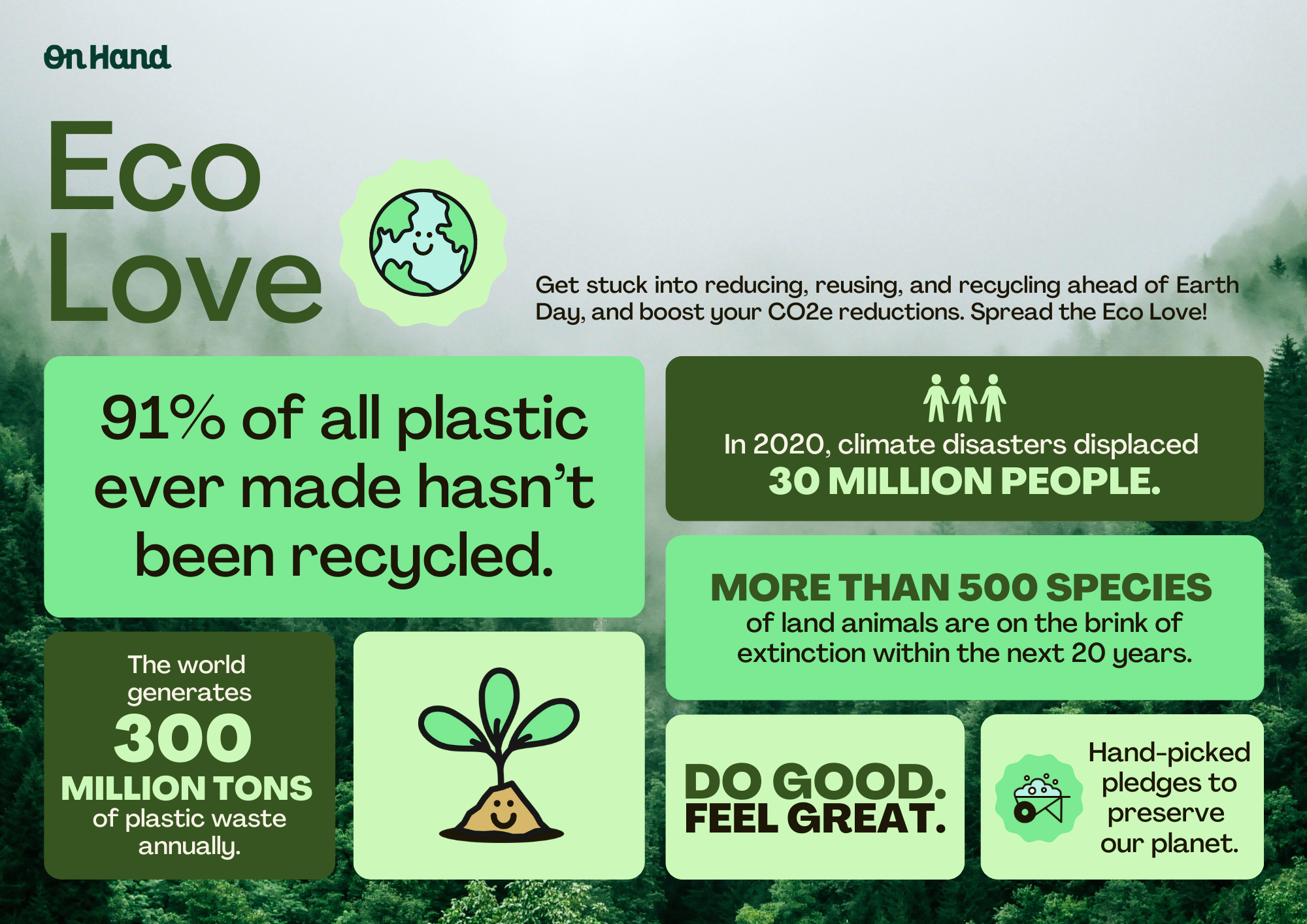2_Eco Love - Stat Poster - 2026.png