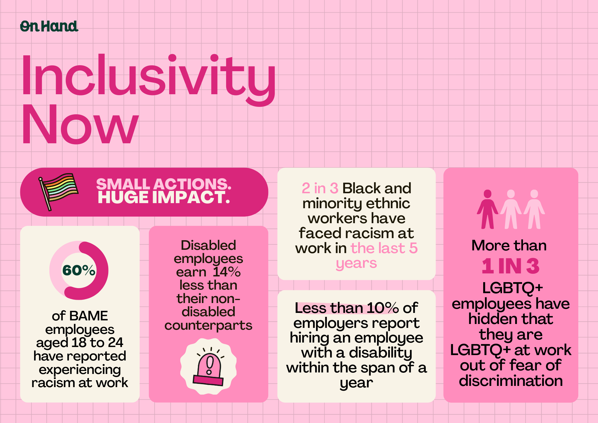 1_Stat Poster Inclusivity Now 2026.png