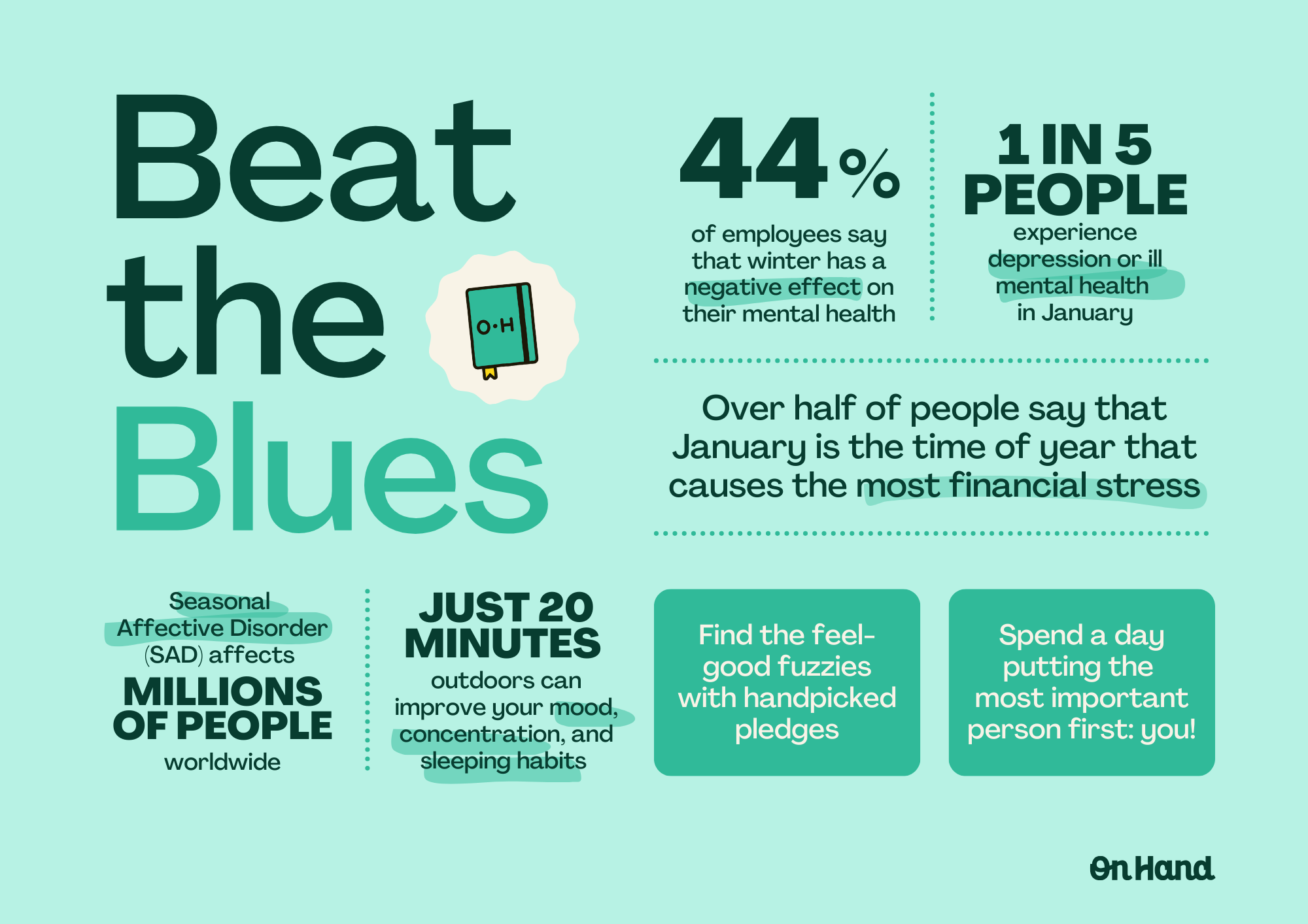 Beat the Blues - Stats & Facts Poster.png