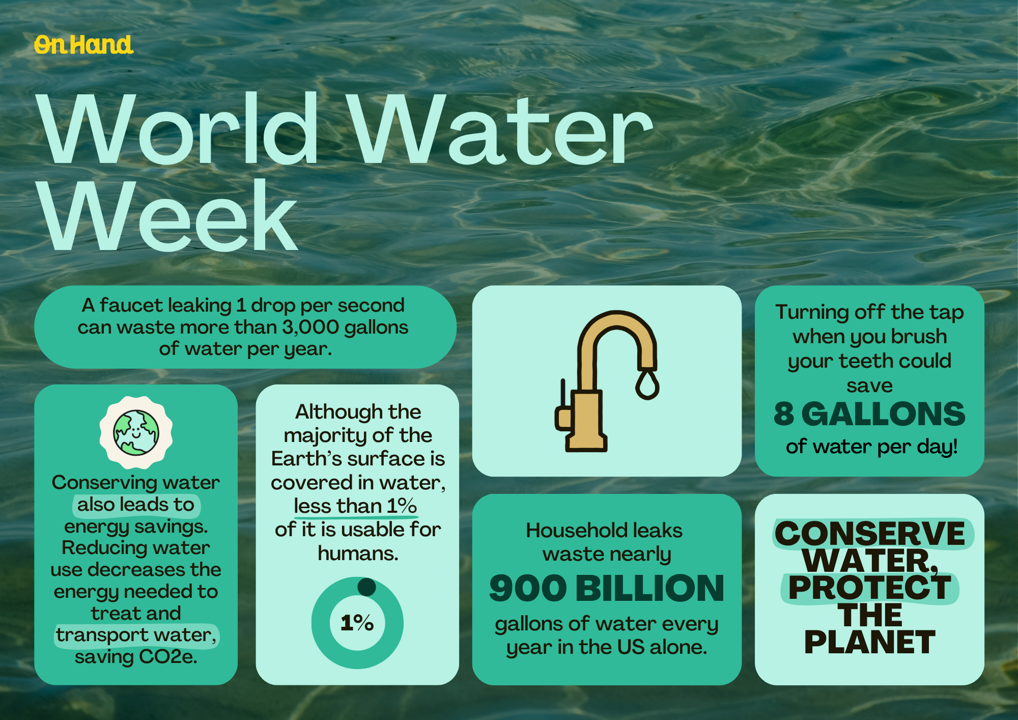 World Water Week - Stat Poster.png