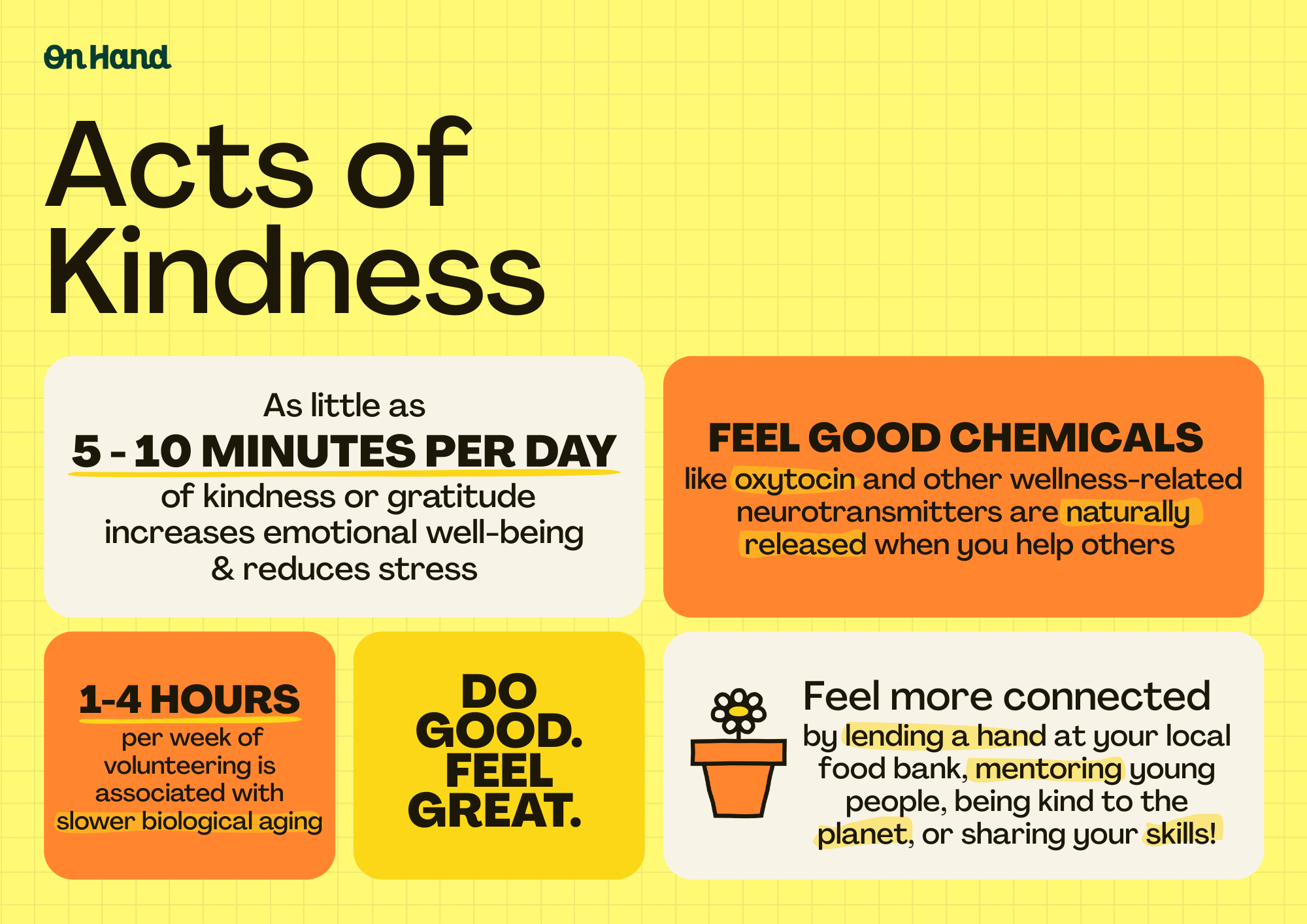 Acts of Kindness - Stat Poster.png
