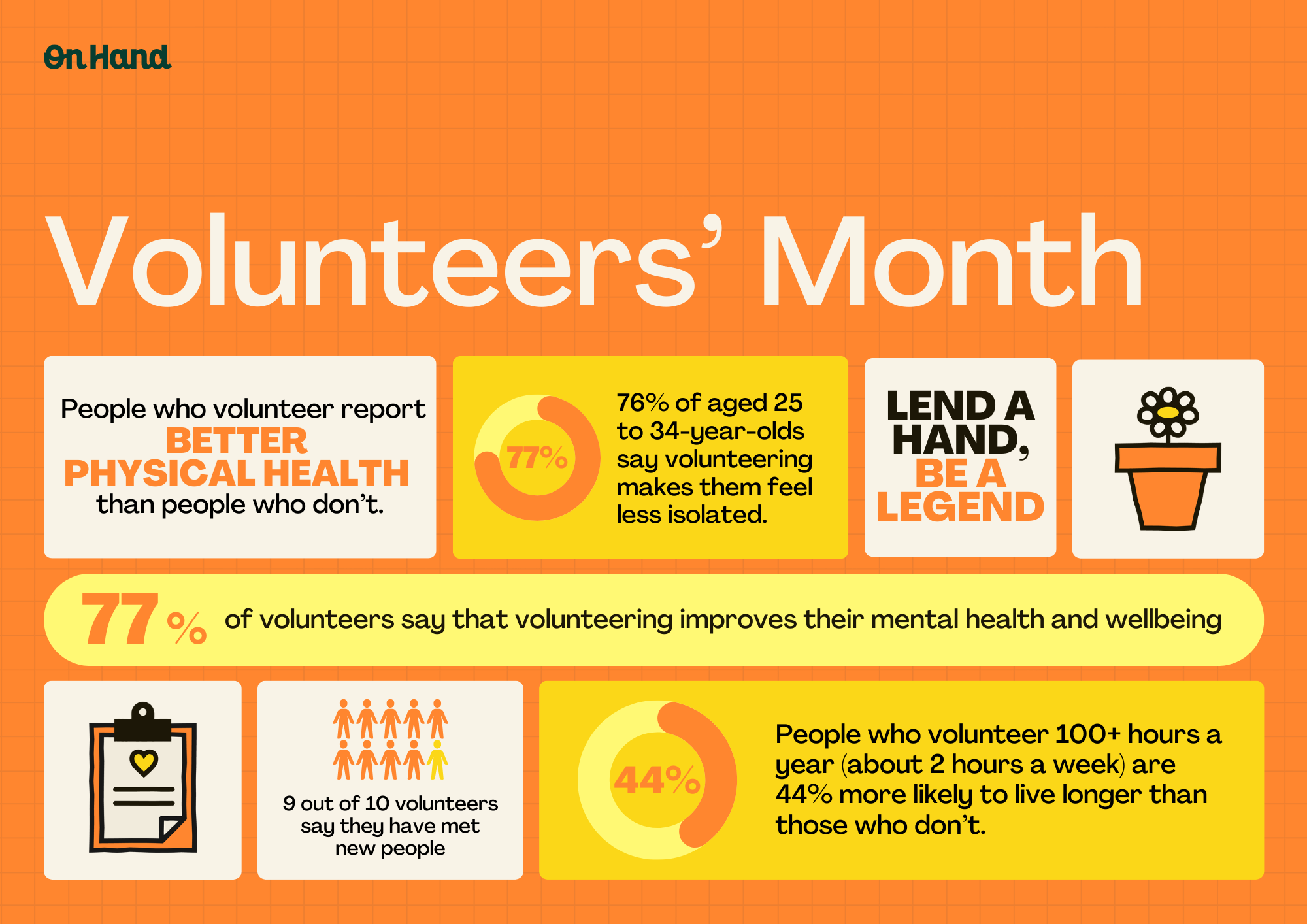 Volunteers' Month Stat Poster.png