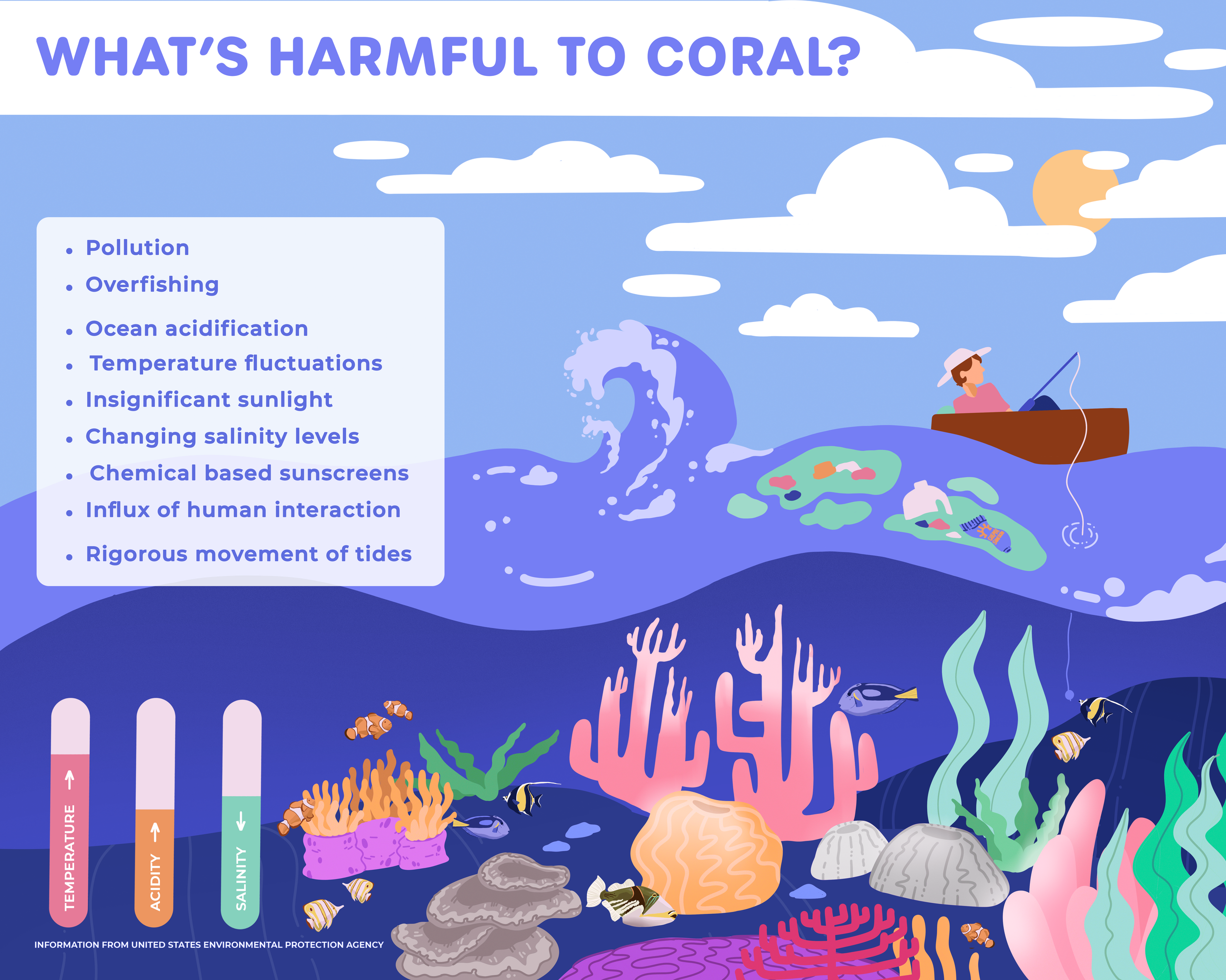 Harm_To_Coral-min.png