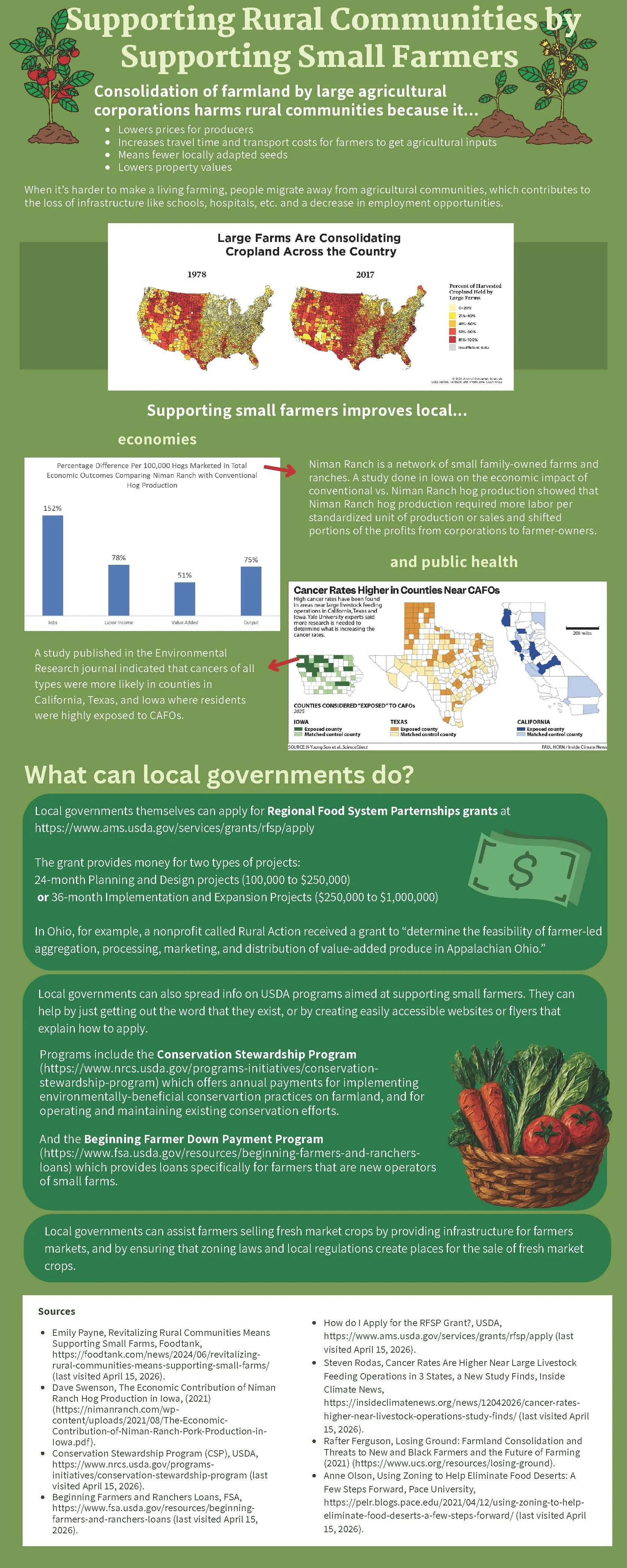 Supporting Rural Communities by Supporting Small Farmers