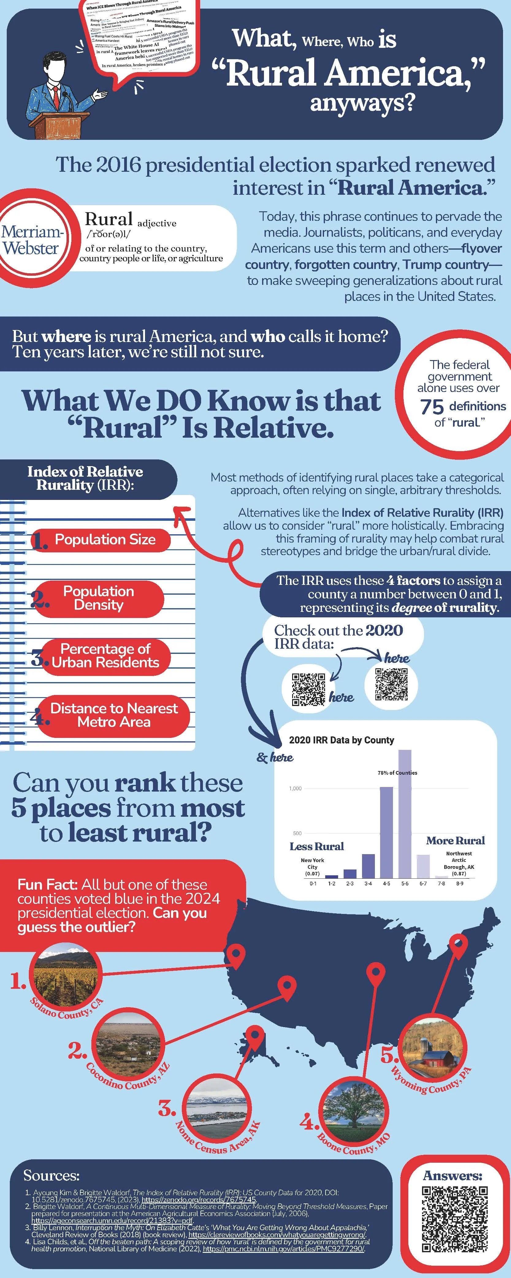 What, When, Who is "Rural America," anyways?