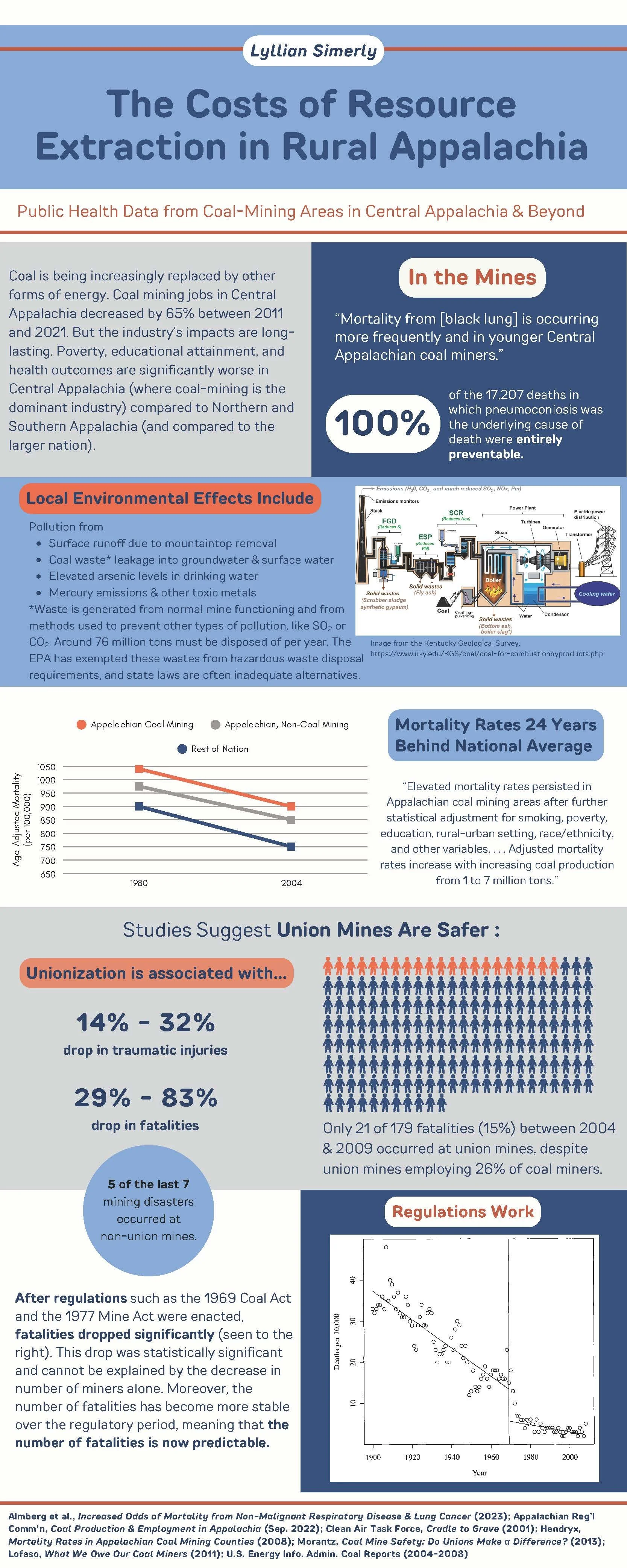 The Cost of Resource Extraction in Rural America