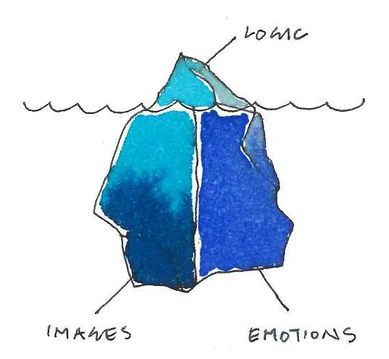 the iceberg metaphor sketched by architect Thorsten Deckler