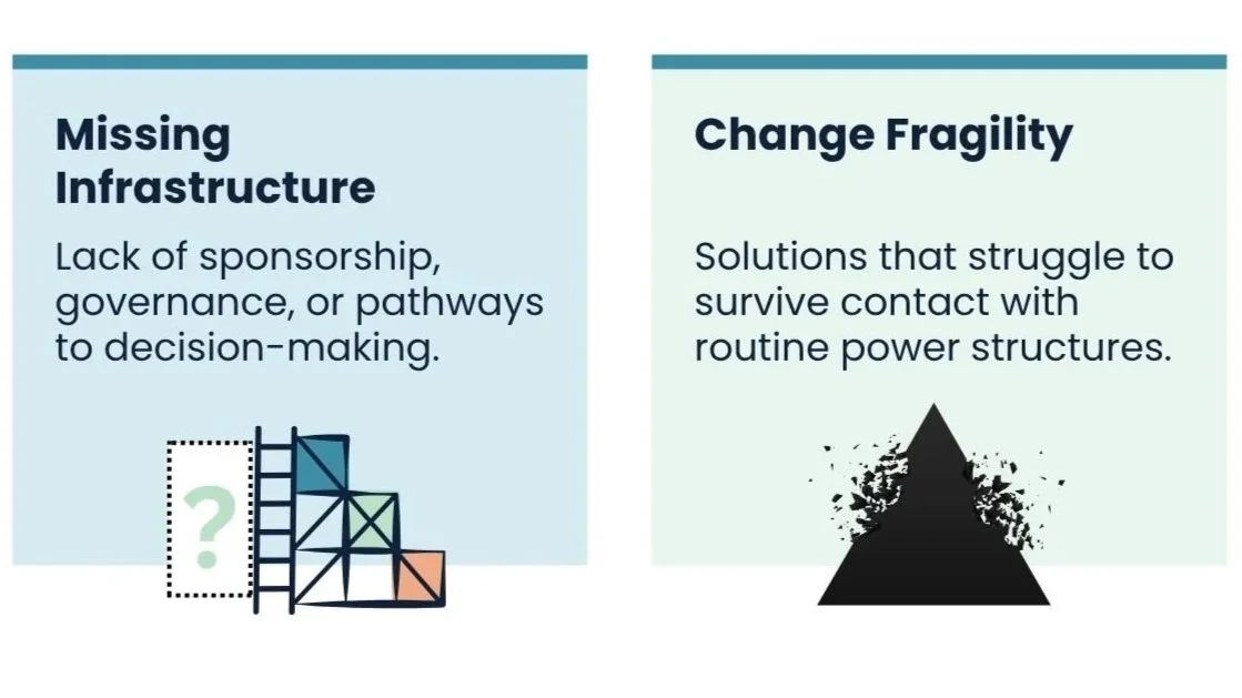 Lab Legacy: From Temporary Space to Lasting Change