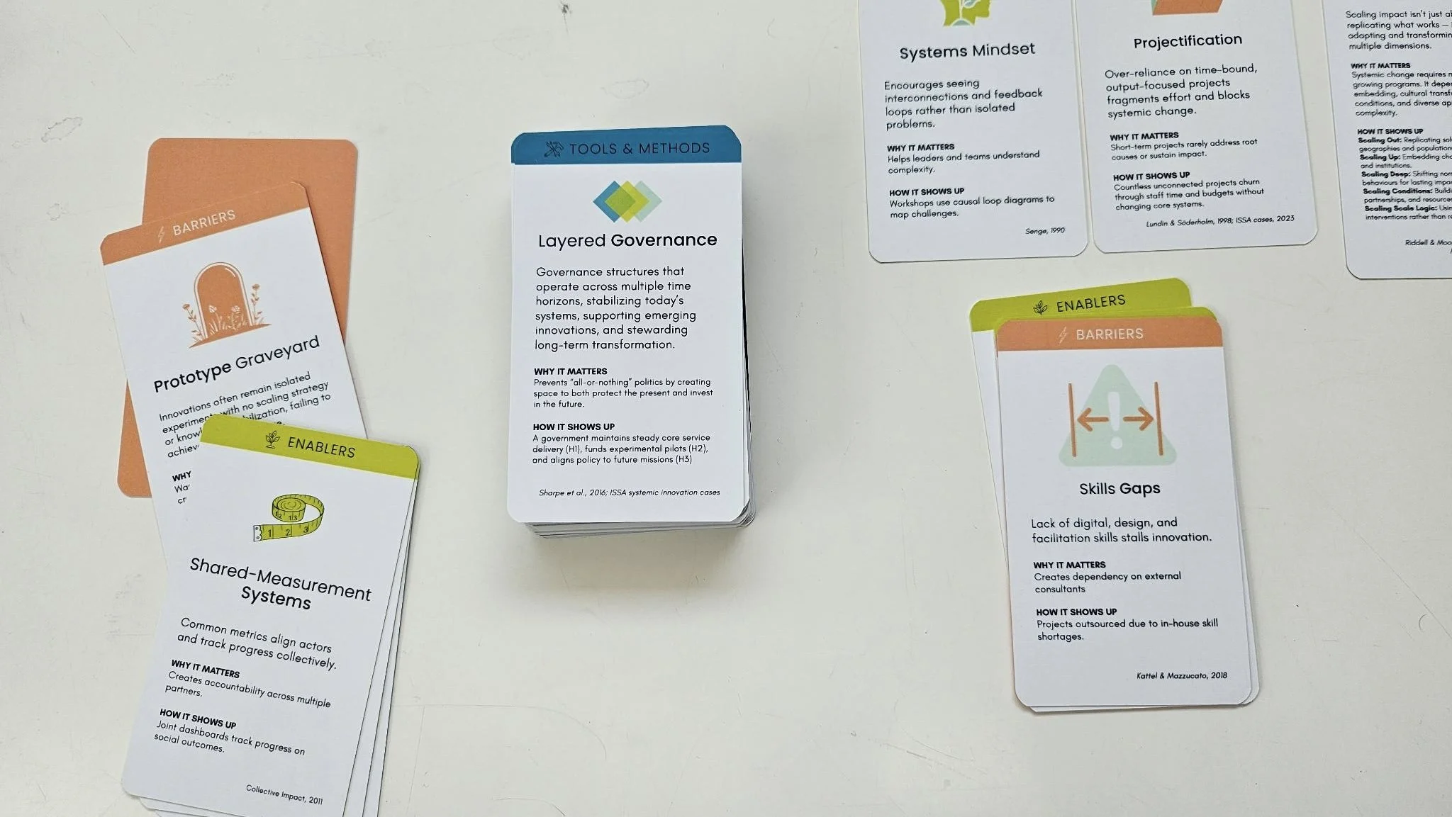 The ShiftFlow Transformation Deck