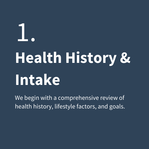Health History & Intake Image