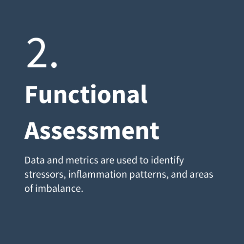 Functional Assessment Image