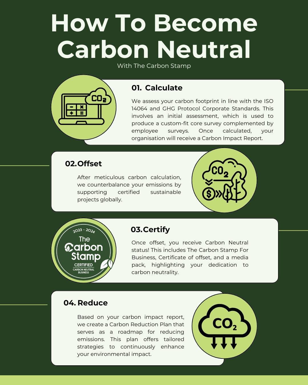 Our focus at The Carbon Stamp is to help guide businesses in calculating, reporting, and reducing their carbon footprint. 

We are committed to simplifying sustainability and making it accessible to businesses all industries and sizes, empowering you