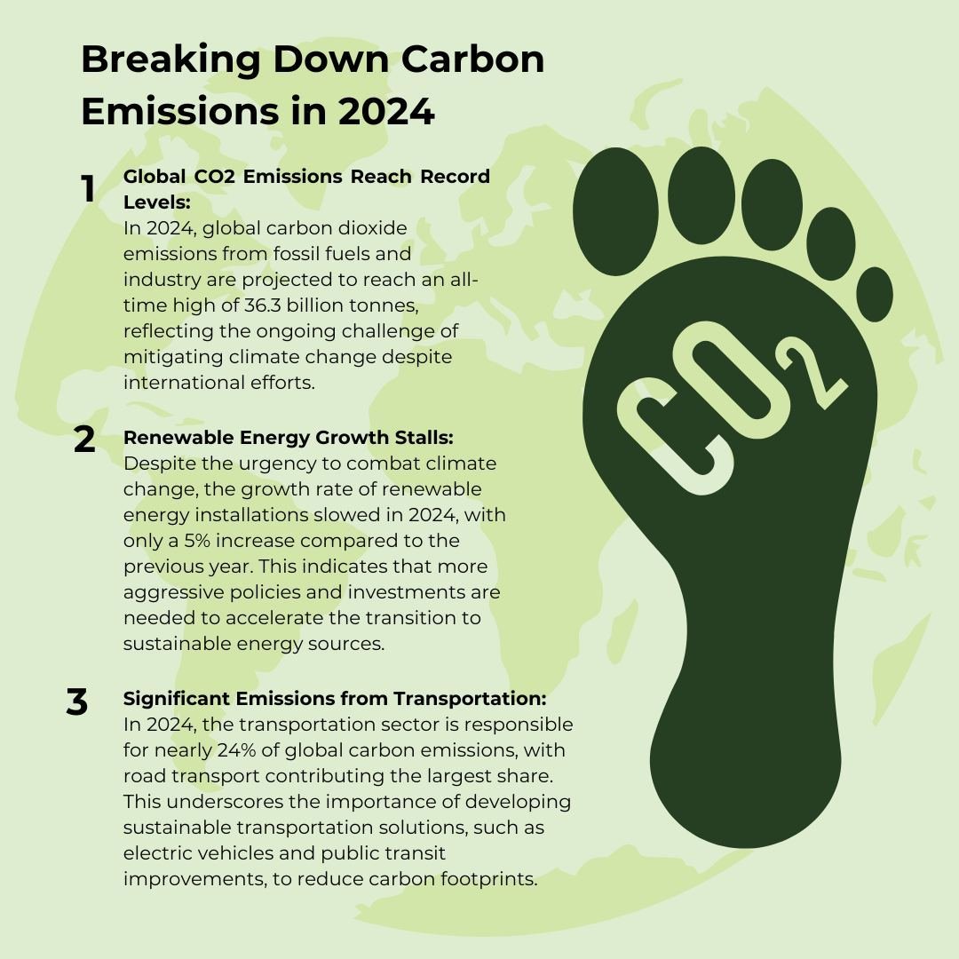 🌍 Breaking Down Carbon Emissions in 2024 🌍

Carbon emissions have reached unprecedented levels, and the time for businesses to act is now. Understanding your carbon footprint is the first crucial step towards making a significant impact.

🔍 At The