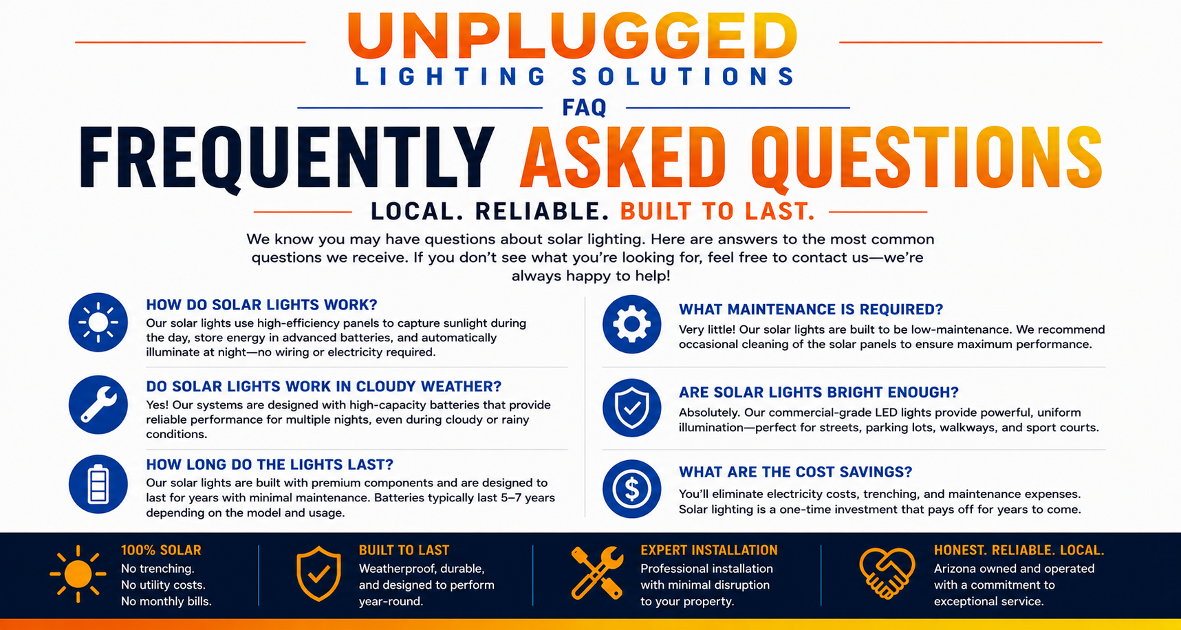 Informational poster about unplugged solar lighting solutions, featuring FAQs on how solar lights work, maintenance, effectiveness, longevity, cost savings, and product features like solar efficiency, durability, professional installation, and local, reliable service.
