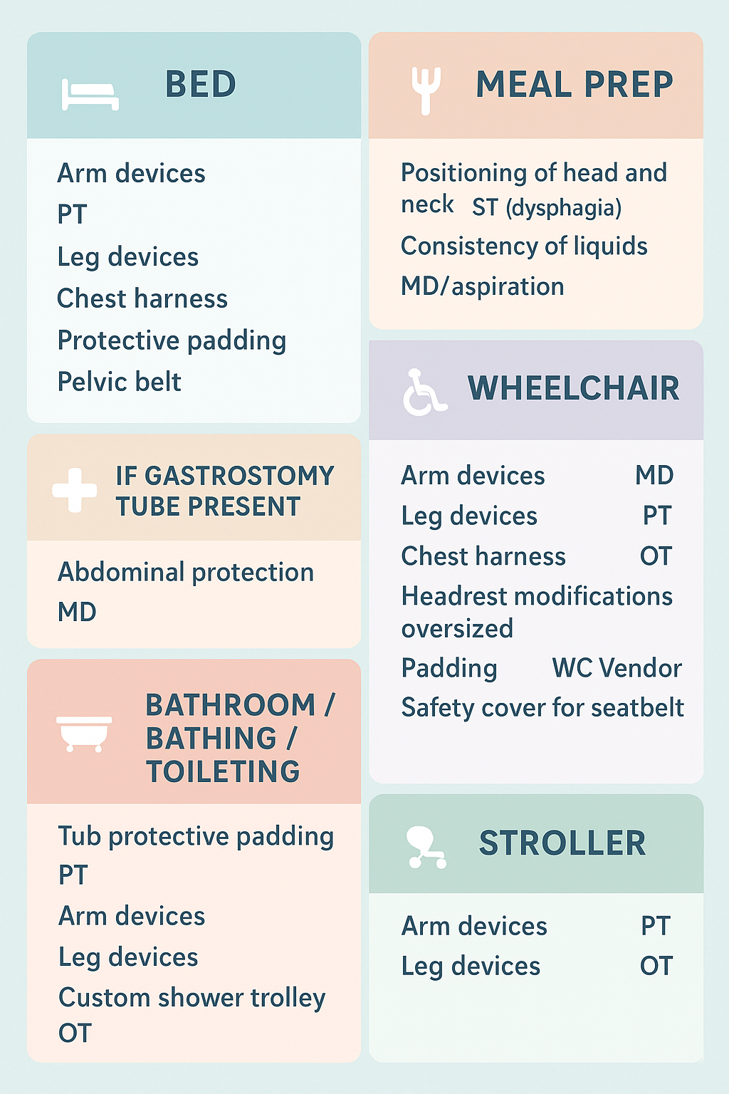 protective devices and who to get orders form