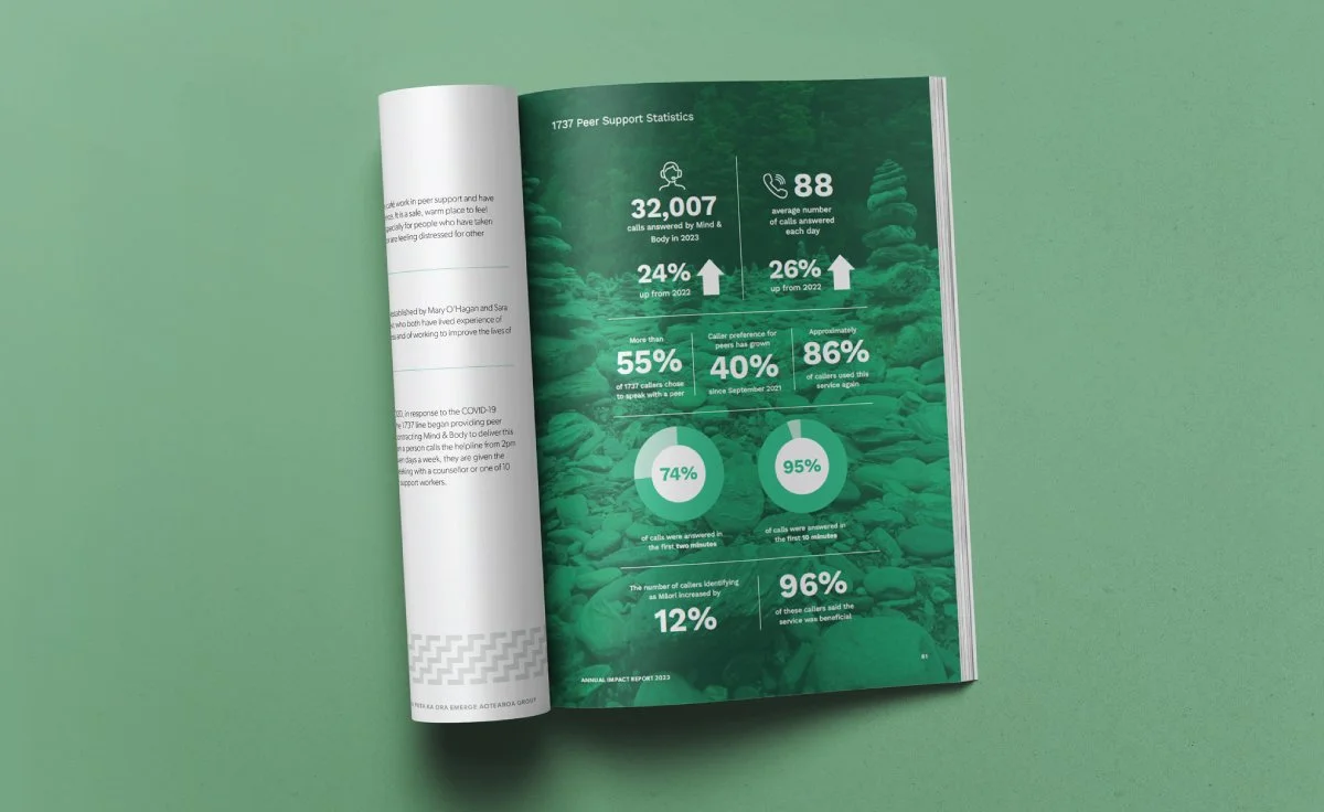 It’s Annual Report time - We’ve got you covered