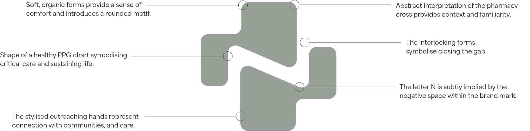 A diagram of a stylized logo with overlapping green shapes and lines, illustrating the concept of a healthcare-related brand mark with interconnected forms and symbolic elements.