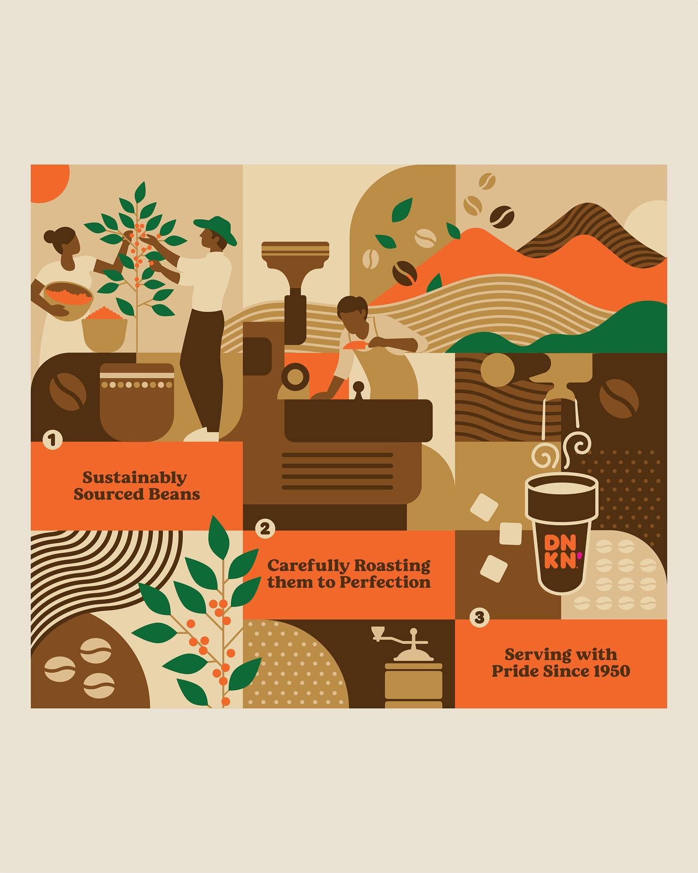 Graphic illustration by @locopopostudio for @dunkinindia on how sustainability sourced superior quality beans and perfect roasting turns into a great coffee. 

Concept, direction &amp; agency: @landor_fitch_in 

#coffeeindia #wallart