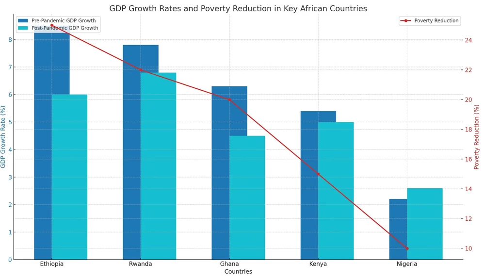 How lower income brackets are leading global growth since the Covid-19 ...