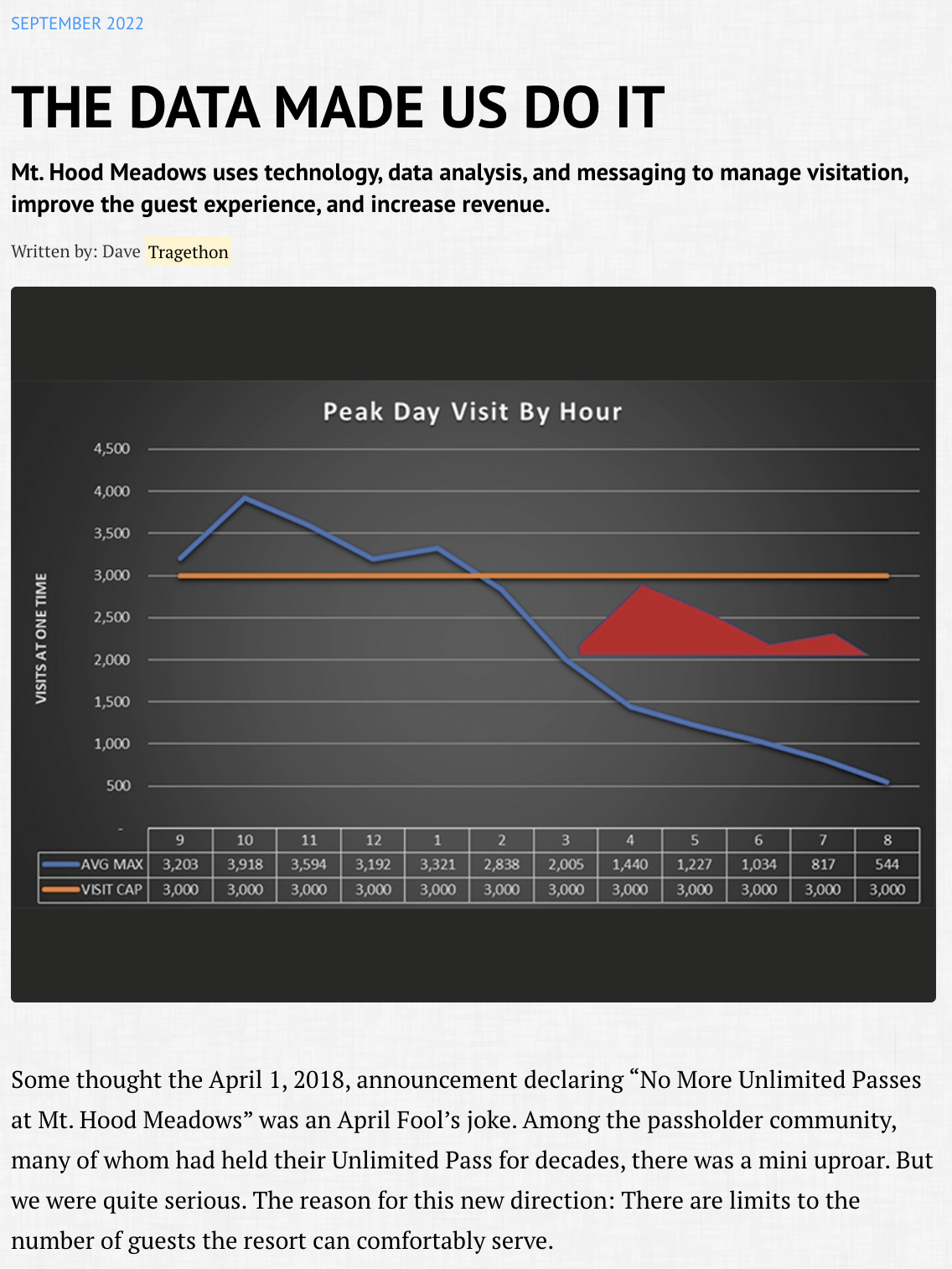 SAM MAGAZINE SEPTEMBER 2022
A forensic study to geek out to that provides an in depth explanation of the wildly successful, data-driven visitation management initiative that maximized yield while optimizing the guest experience. I wrote this while se