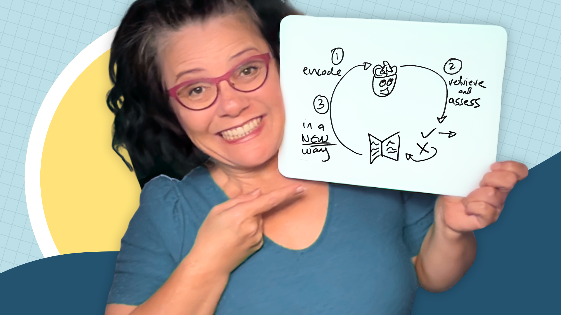 Encoding, Storage, and Retrieval: Why My Study Cycle Leaves Out A Step 