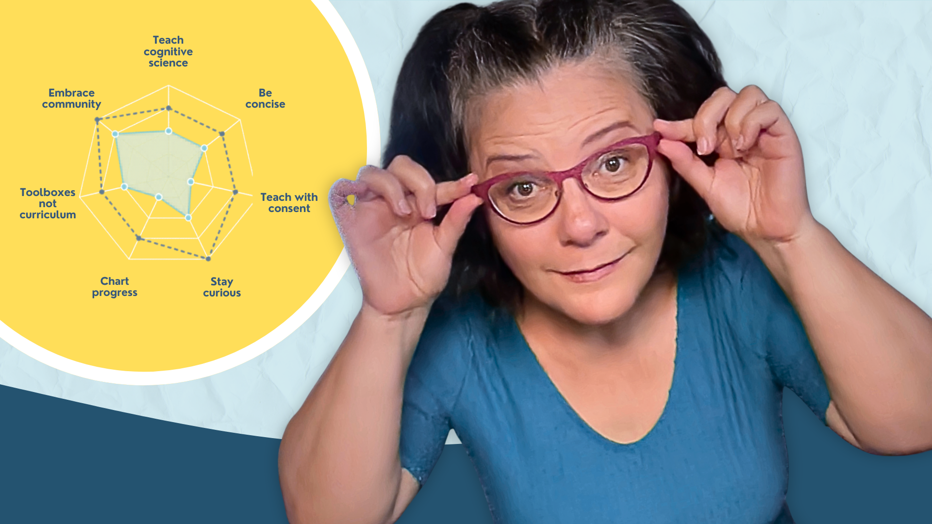 Executive function coach Gretchen Wegner beside a radar chart showing coaching growth areas including cognitive science, charting progress, teaching with consent, and curiosity in academic coaching.