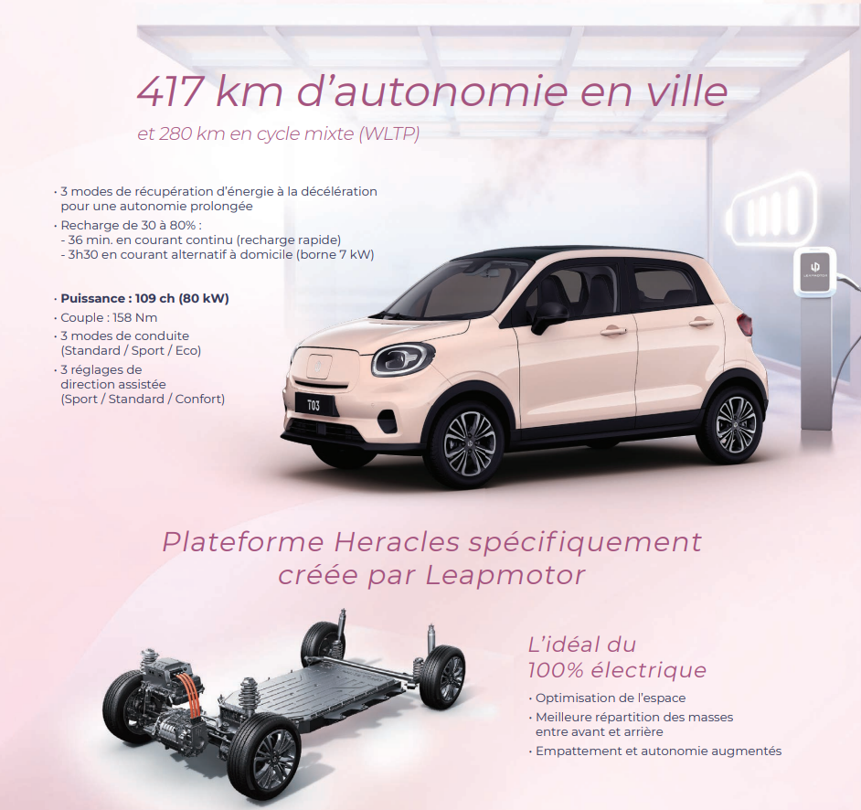 417 km d'autonomie en ville
