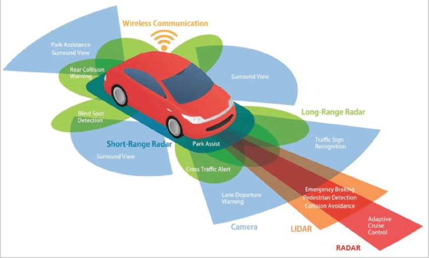 Wireless-Communication-and-Sensors-in-Self-Driving-Cars.png