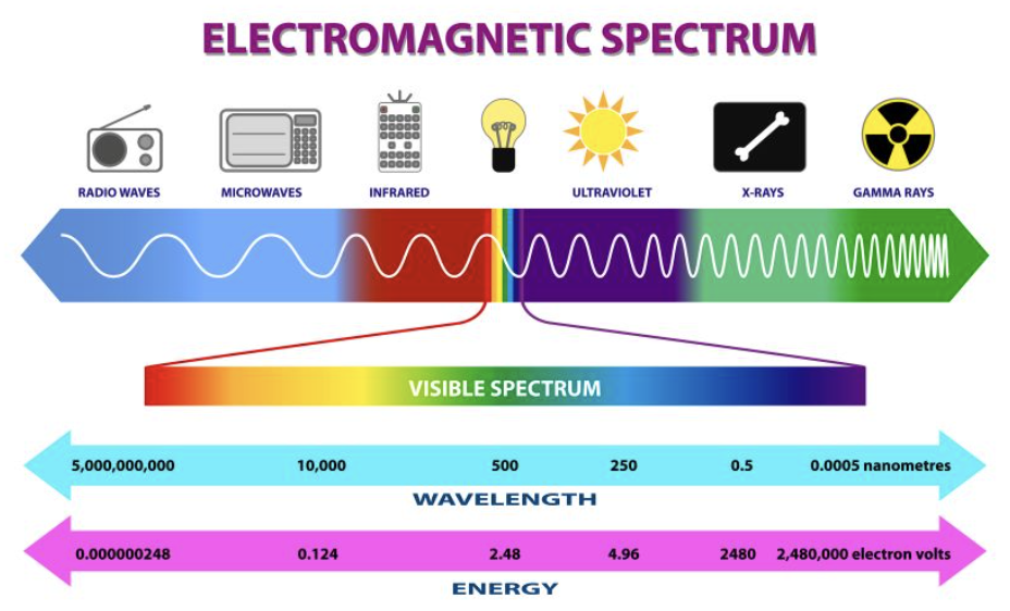 Electromagnetic spectrum.png