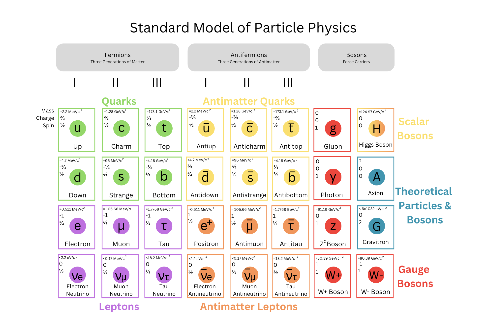 Isaac Rosenheck - Complete Standard Model.png