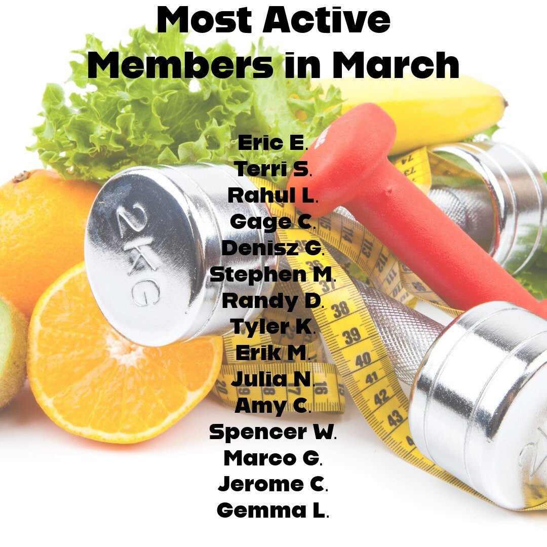 Congratulations to March's most active members!