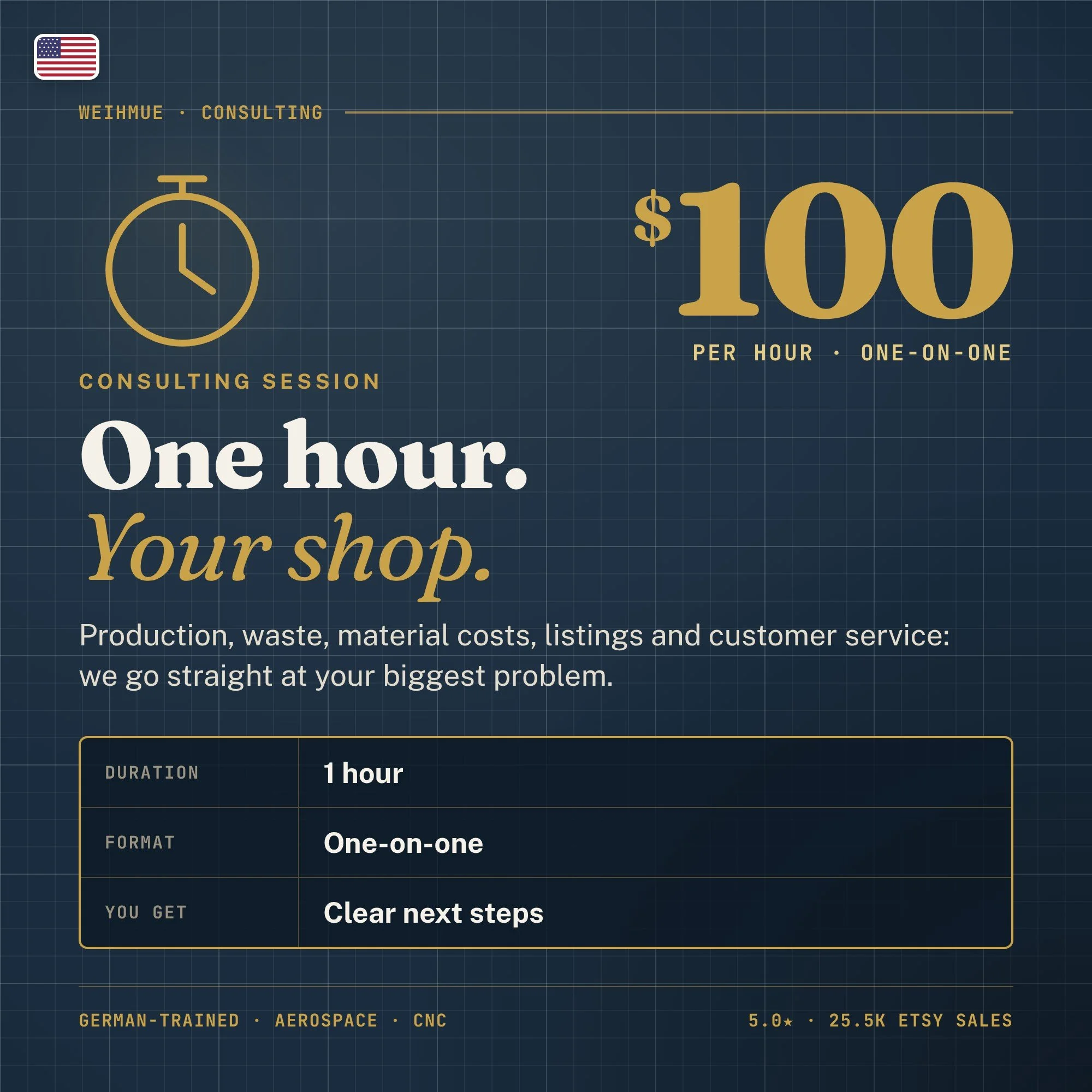 One-hour woodworking shop consulting session with WEIHMUE Consulting, $100 per hour. One-on-one help with production, waste, material costs, listings and customer service, ending with clear next steps