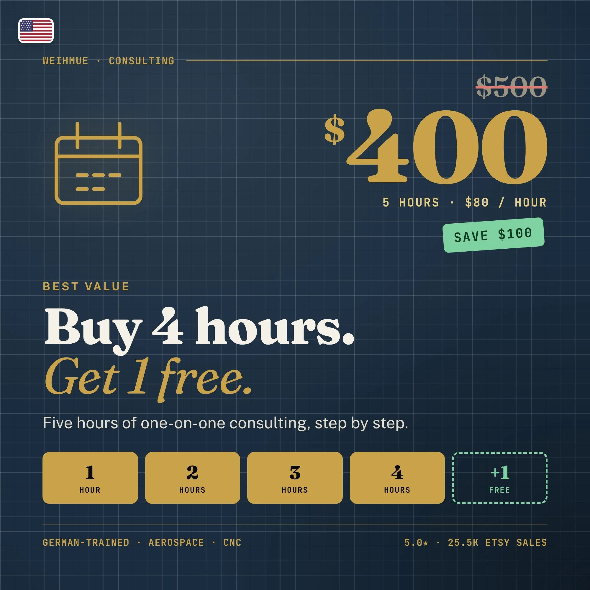 Small Shop Consulting – 5-Hour Bundle (Buy 4, Get 1 Free)