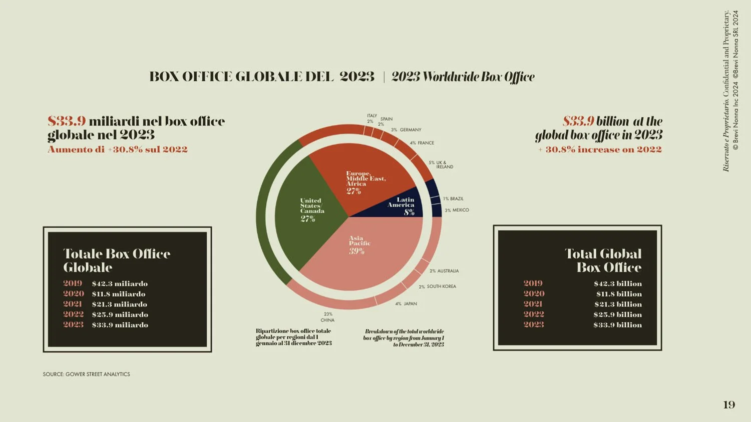 project-lumiere-investment-deck-charts.jpg