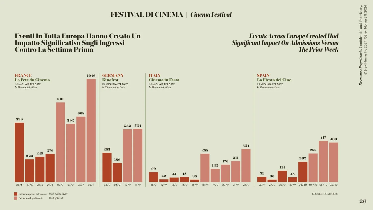 project-lumiere-investment-deck-graphs.jpg