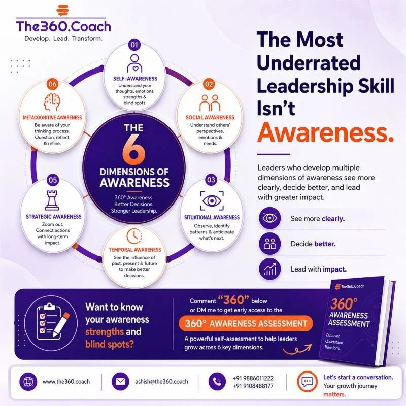 The most important leadership skill isn't communication, presence, or strategy; it's awareness.