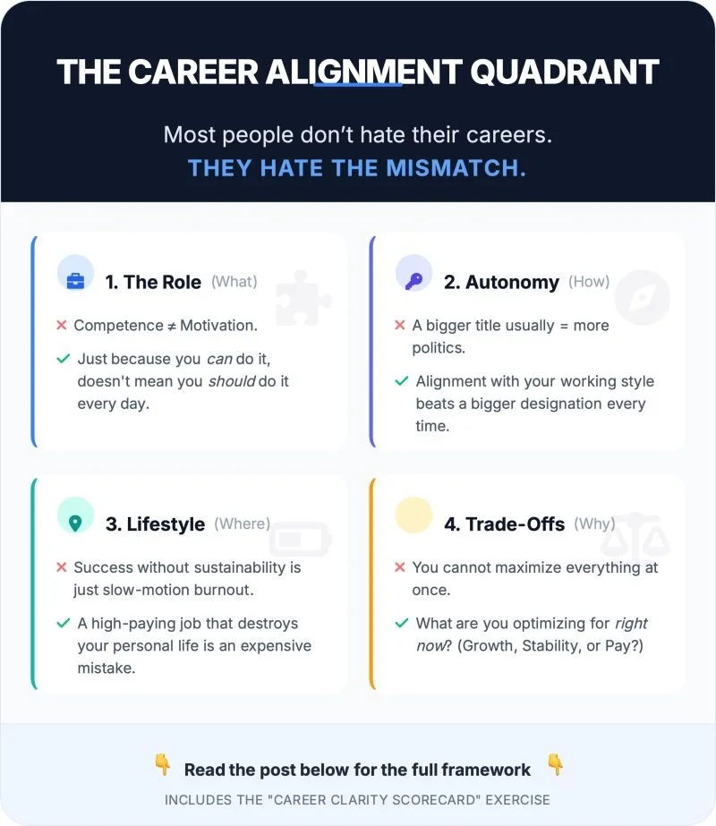 CAREER CLARITY IN A SEA OF "GOOD" JOBS