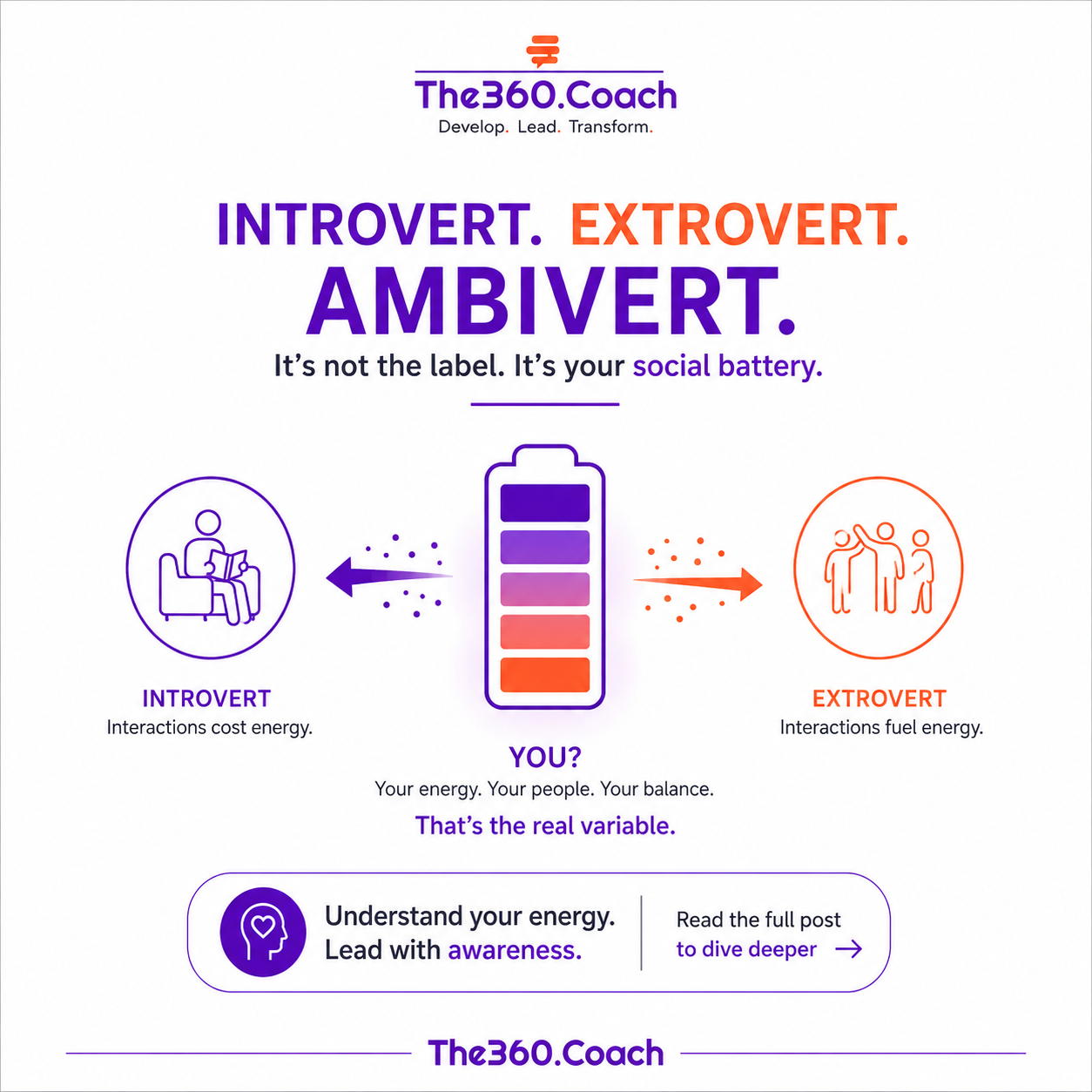 Introvert, Extrovert or Ambivert ?