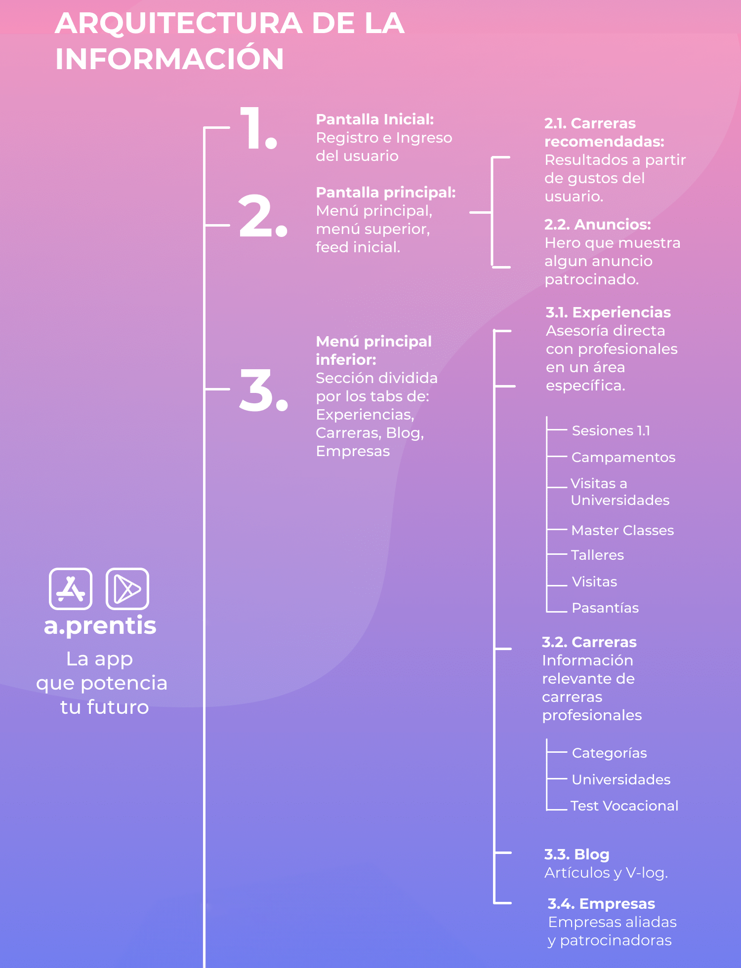 arquitectura de la informacion.png