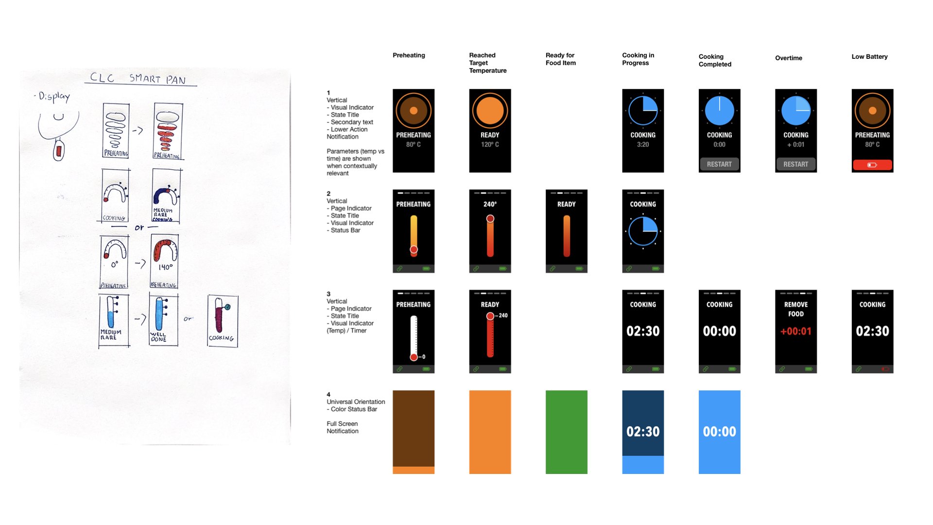 Portfolio Presentation - Precision Cooking.010.jpeg