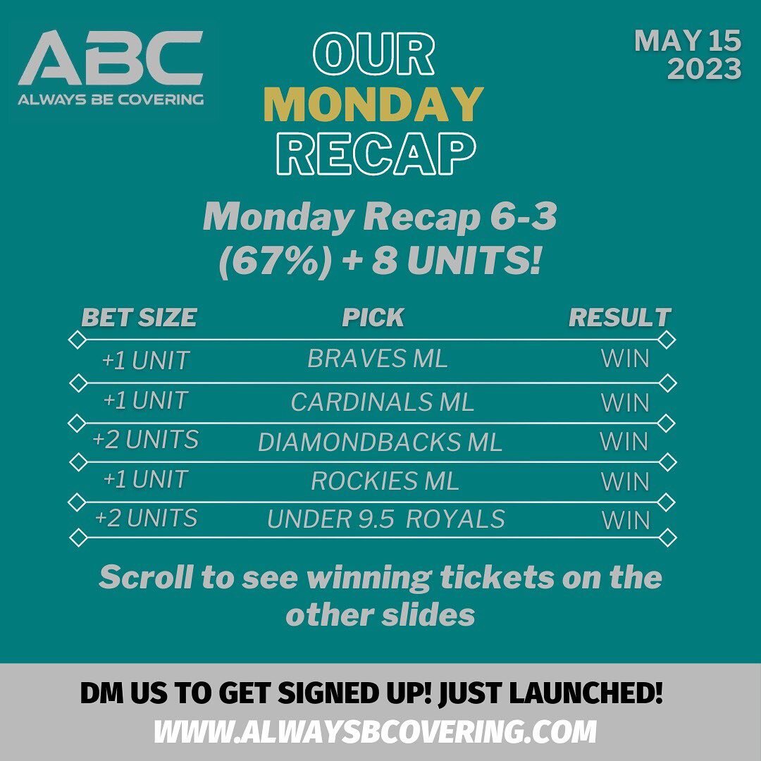 Another Great Day Yesterday as our winning streak continues! 

79% during the MLB Season so far looking to close out this week really strong 💪🏽 

TODAY is our FIRST COVER OF THE DAY and we are about to smack the books with this one 🔥THIS WILL be a