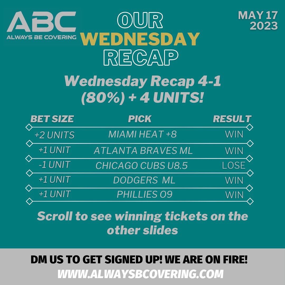 80% for the day +4U 🔥Could have easily been another SWEEP&hellip;Cubs game came down to the final two innings🤦&zwj;♂️ 

MLB Season : 72% 18-7 26U+
NBA Season: 100% 3-0 42U+

We&rsquo;ve BEEN COOKIN these last 5 days ‼️ 

Wednesday Recap 4-1 (80%) +