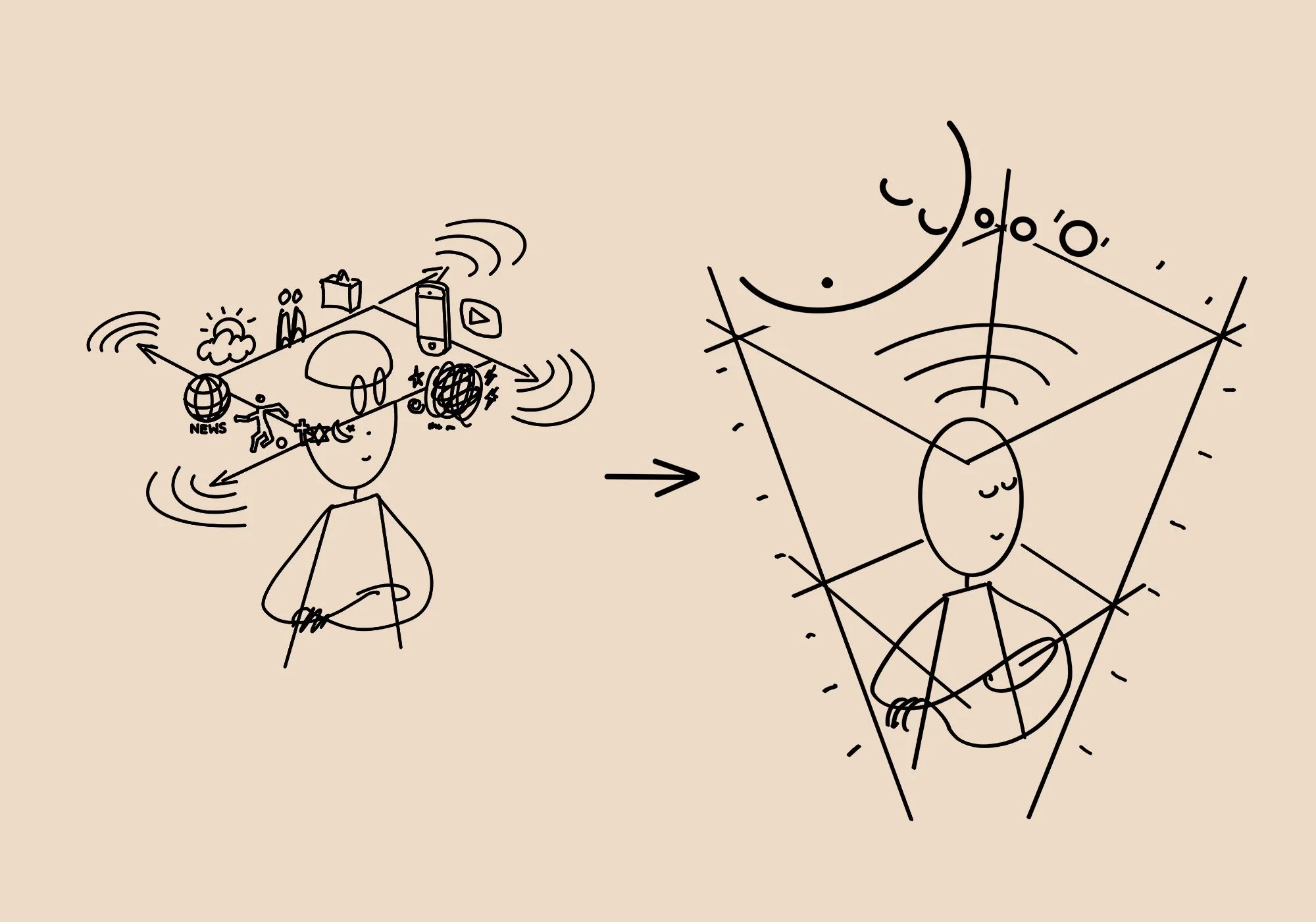 Field sketch — visual cue, not final symbol — awareness rising from the noise of the dream into the lucid field of the Dreamer.
