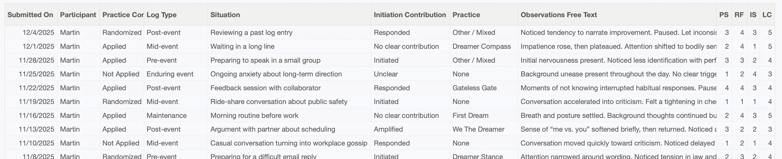 Screenshot of a sample experiment log illustrating the format and fields of the record, not actual experimental results.