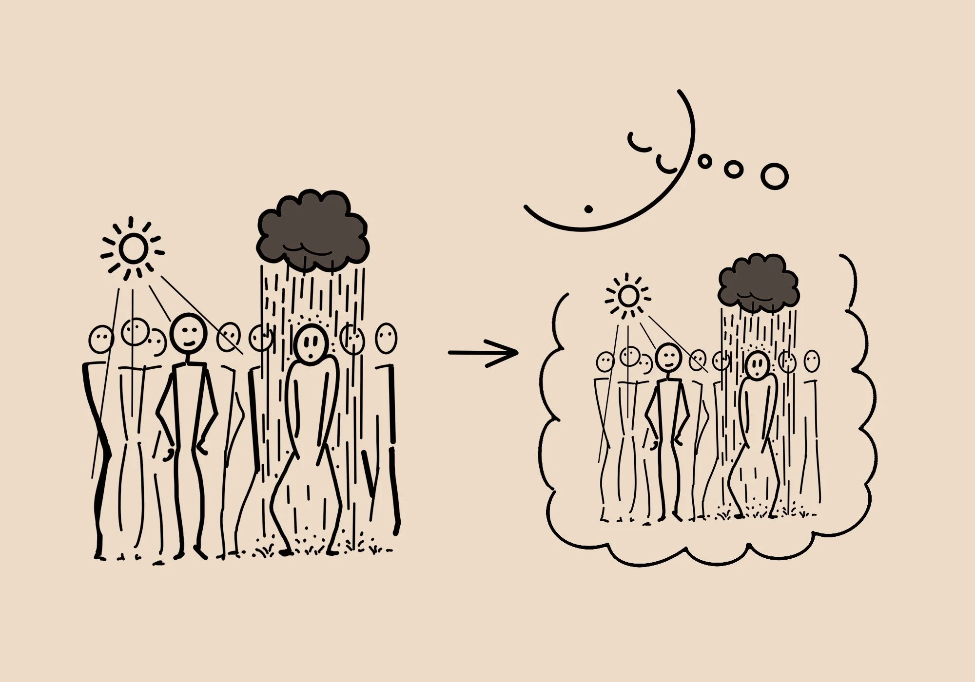 Field sketch — visual cue, not final symbol — one world, many forecasts: same mind dreaming both sun and storm.