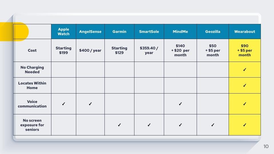 Senior+1+ECE+150+Final+Presentation+(9).jpg