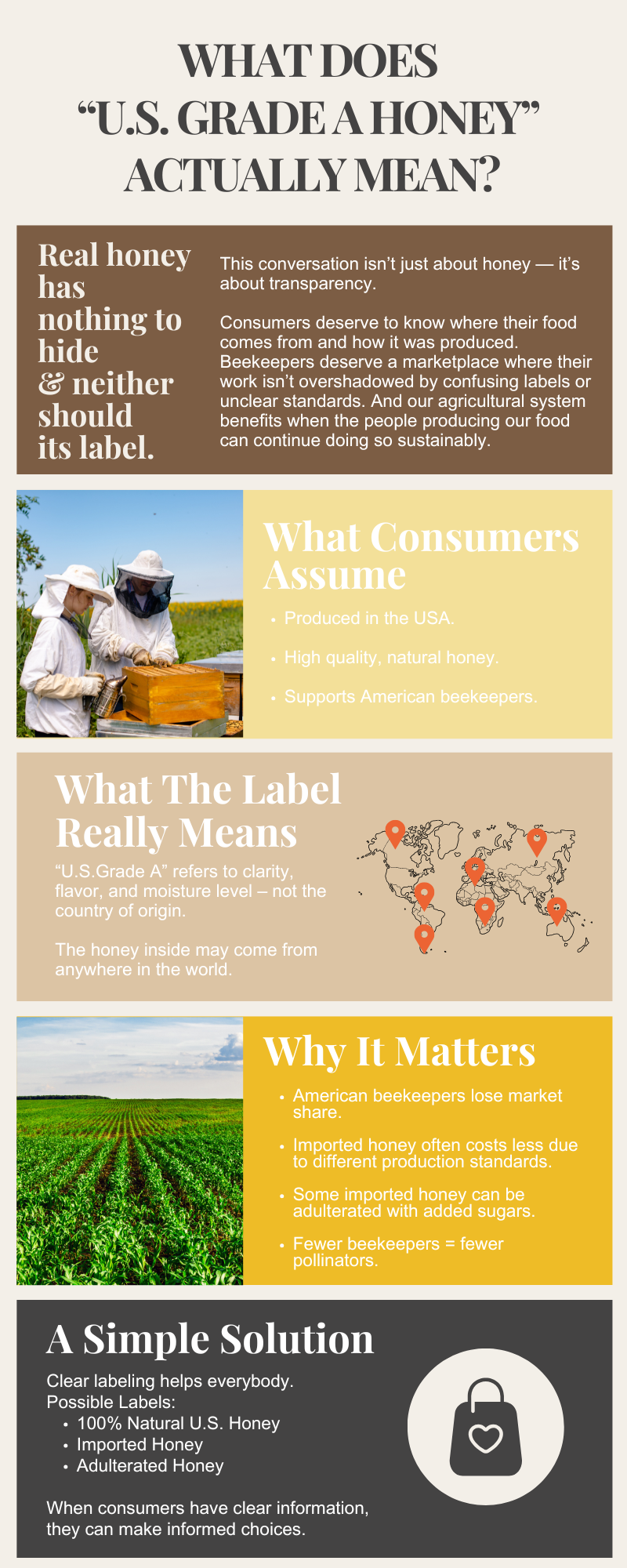 The Truth in the Jar: Why Clear Honey Labeling Matters