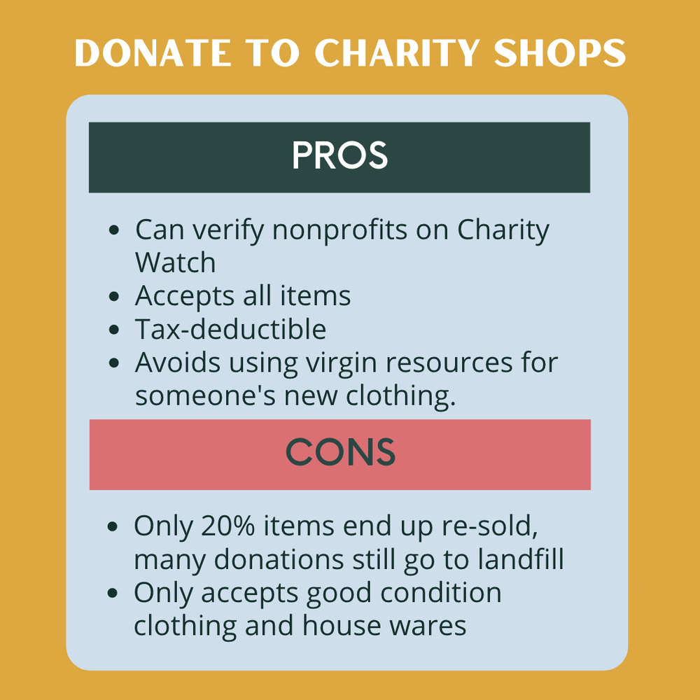 Donate to Charities