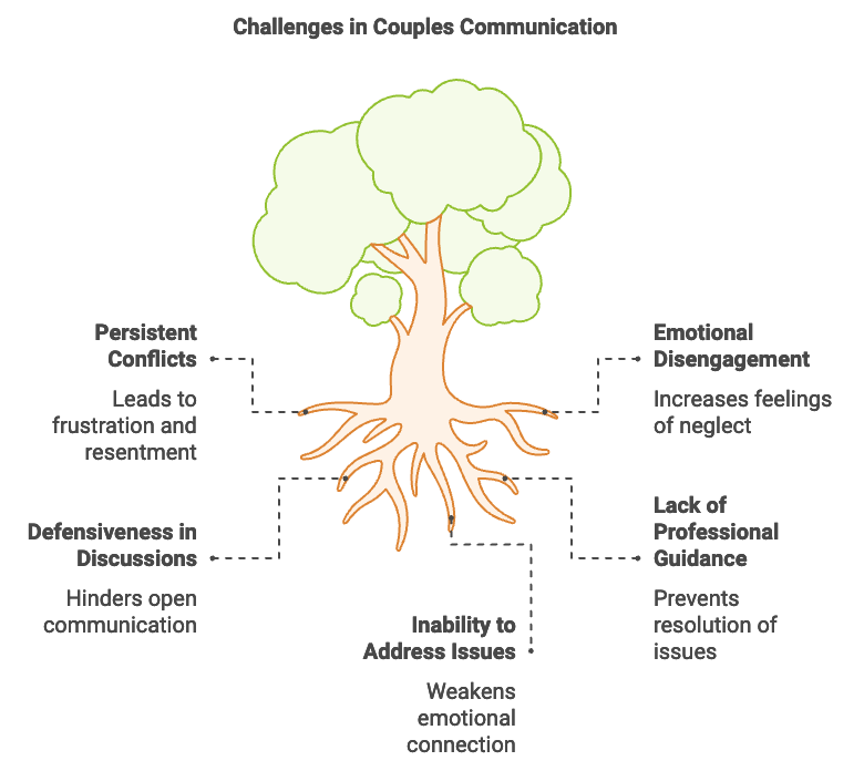 How Online Couples Therapy is Making Relationship Support More ...