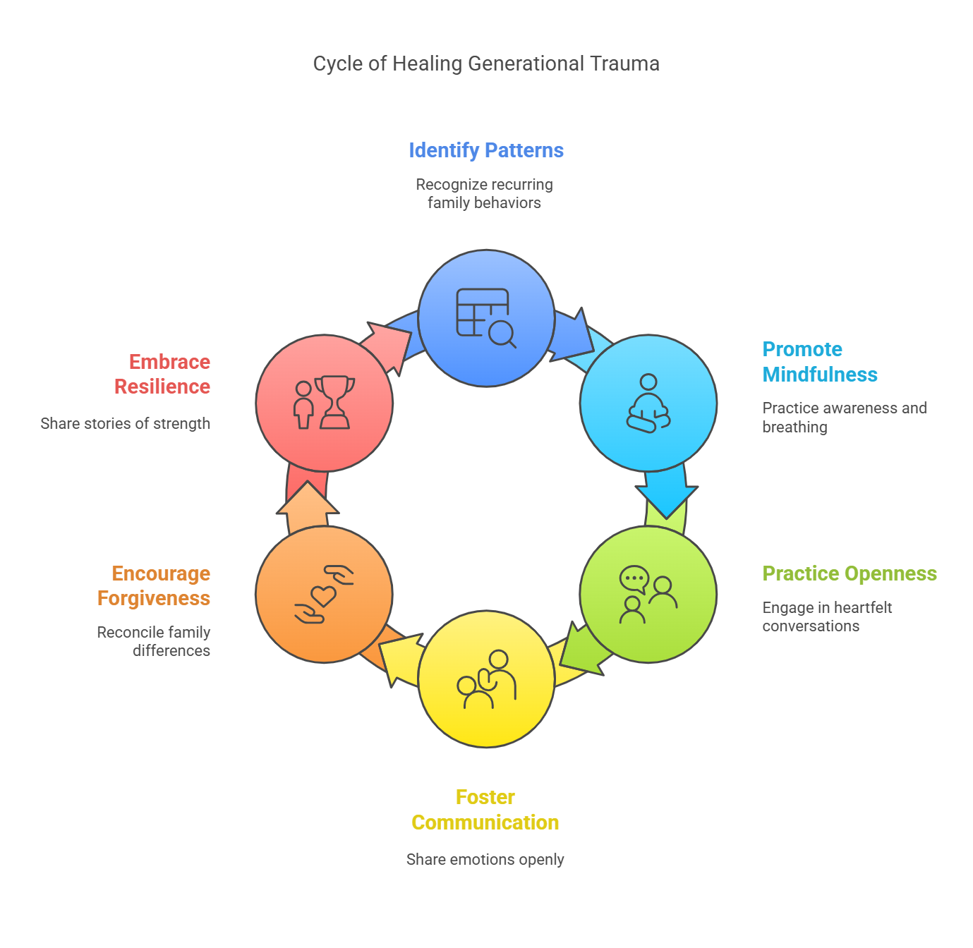 Breaking Generation Routines Breaking Generational Trauma: A Path to Healing and Growth — Emily ...